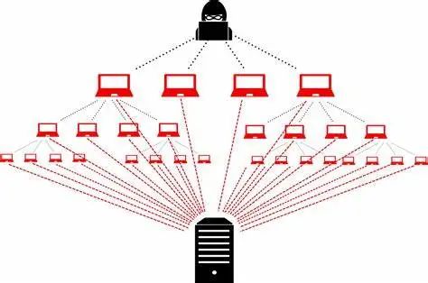  DDOS攻击（分布式拒绝服务攻击）